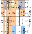 贵州郭氏（云宗支系）部分字派