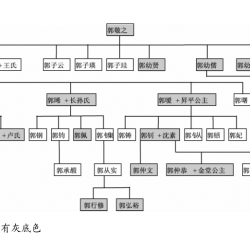 西安凤栖原郭子仪家族墓地已出土墓志统计