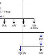 山东、安徽、河南、江苏宗亲请留意！