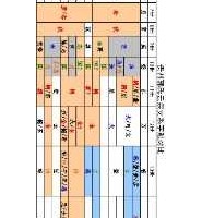 贵州郭氏（云宗支系）部分字派