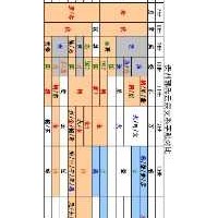 贵州郭氏（云宗支系）部分字派